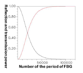 Sensors 14 10876f20 1024