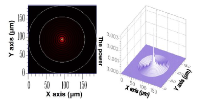 Sensors 14 10876f21 1024