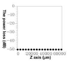 Sensors 14 10876f23 1024
