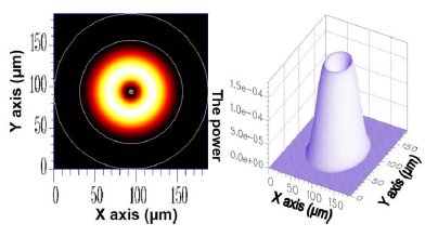 Sensors 14 10876f3 1024