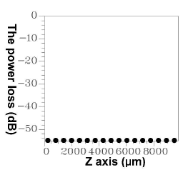 Sensors 14 10876f9 1024