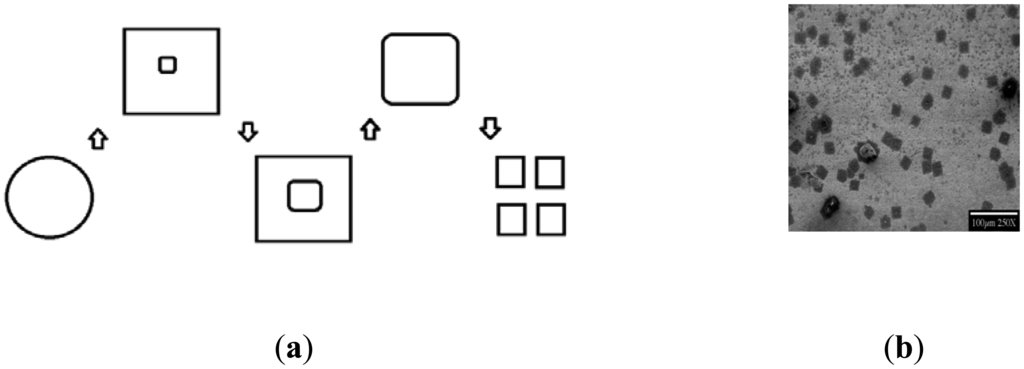 Sensors 14 11225f3 1024