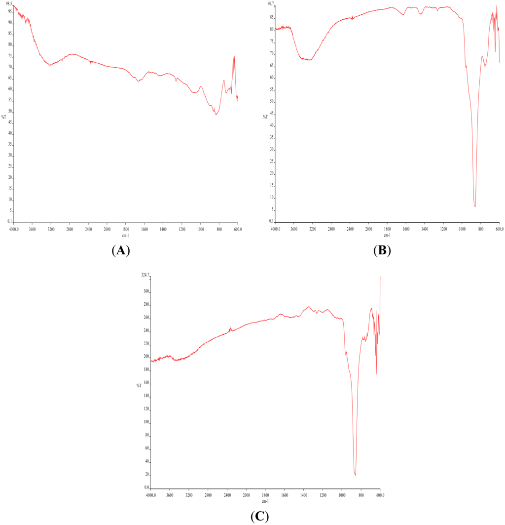 Sensors 14 11225f8 1024