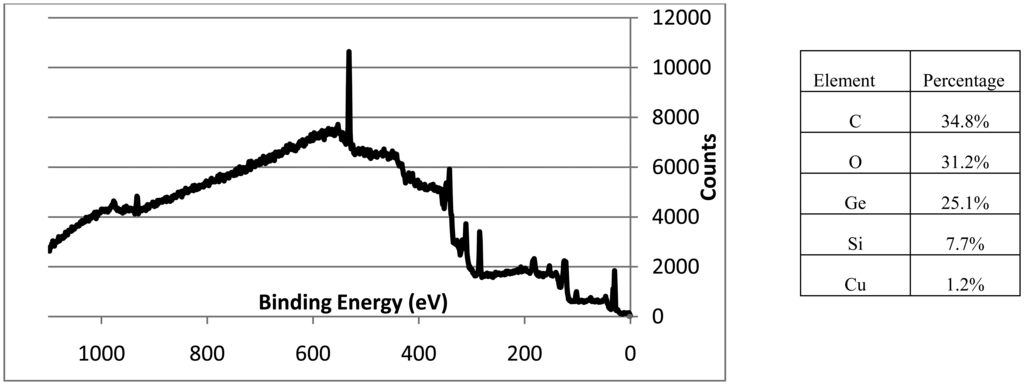 Sensors 14 11225f9 1024