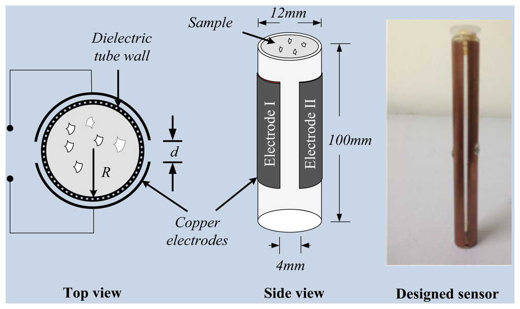 Sensors 14 11351f1 1024