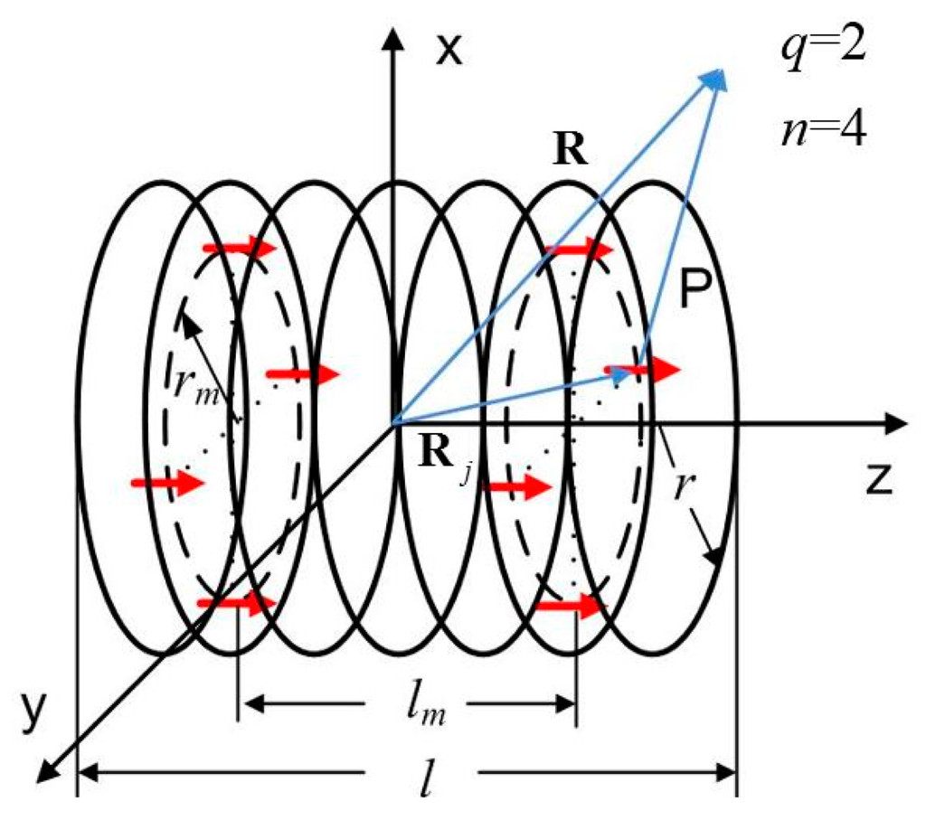 Sensors 14 11504f1 1024