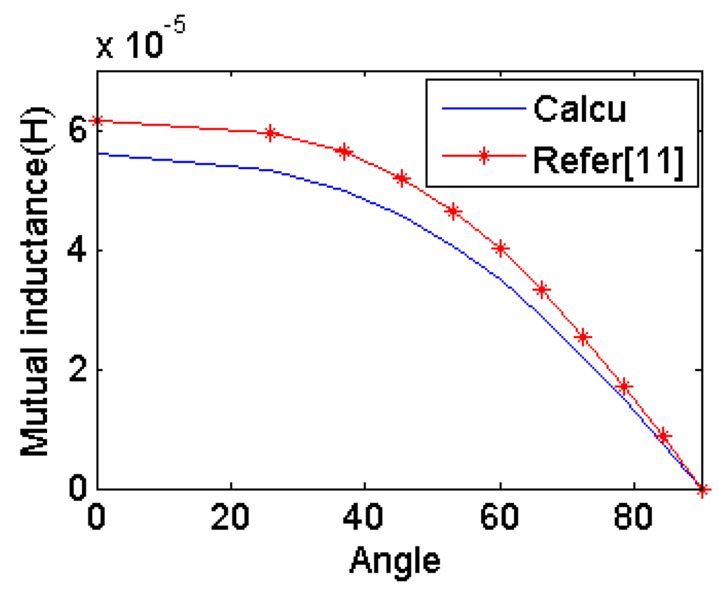 Sensors 14 11504f10 1024