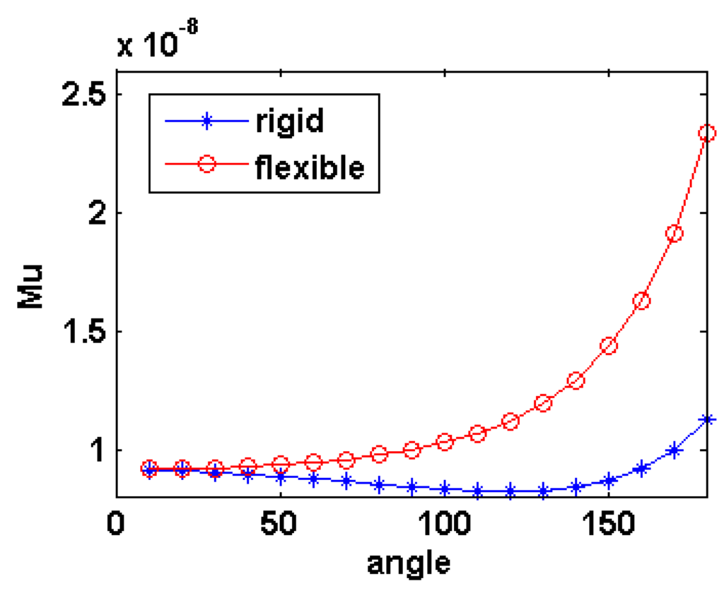Sensors 14 11504f11 1024