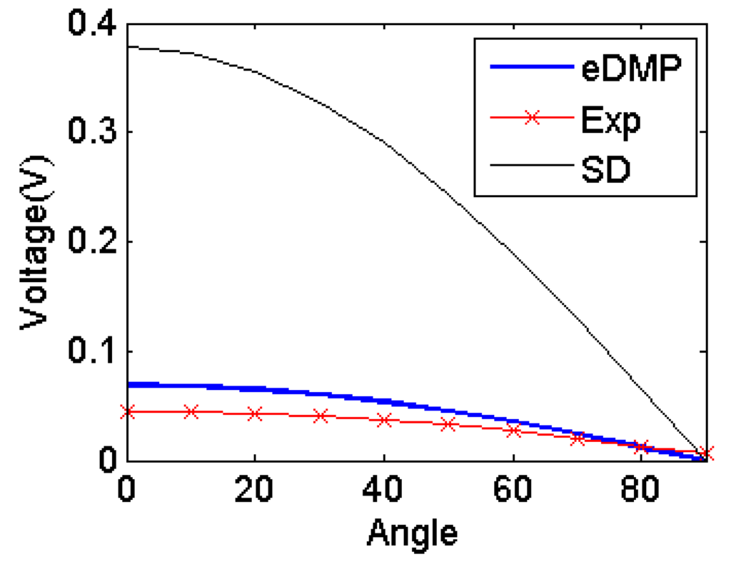 Sensors 14 11504f16 1024