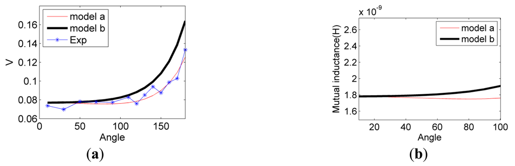 Sensors 14 11504f18 1024