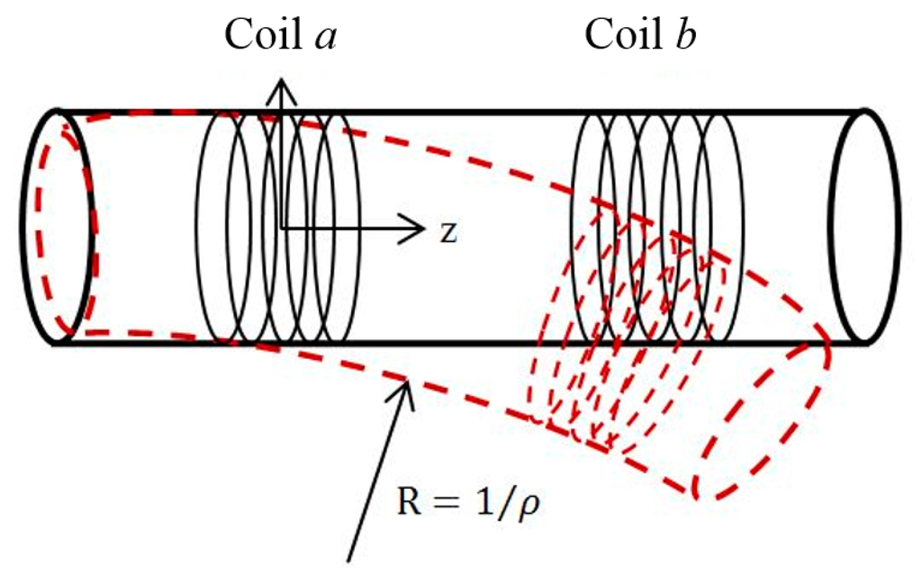 Sensors 14 11504f3 1024