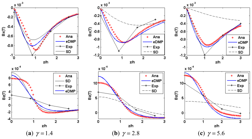 Sensors 14 11504f4 1024