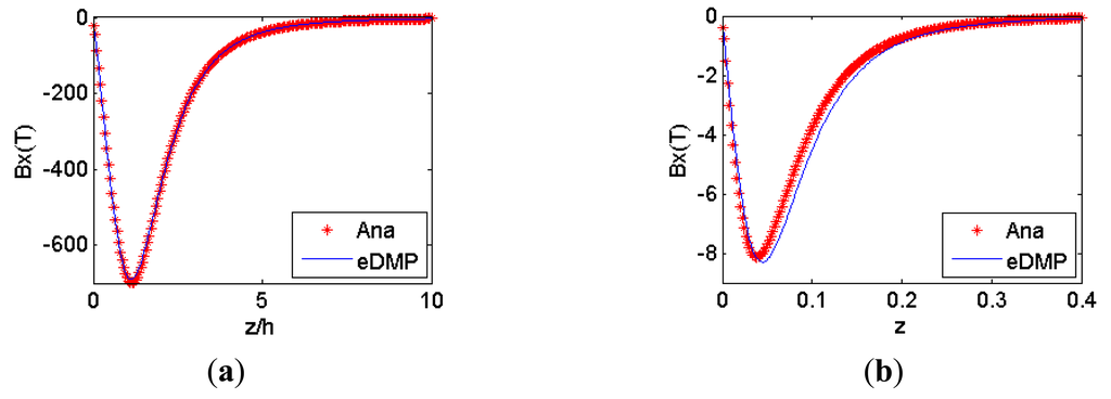 Sensors 14 11504f5 1024