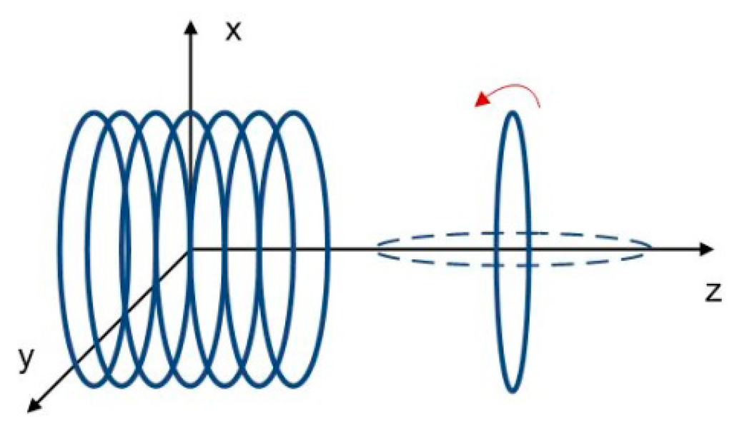 Sensors 14 11504f6 1024