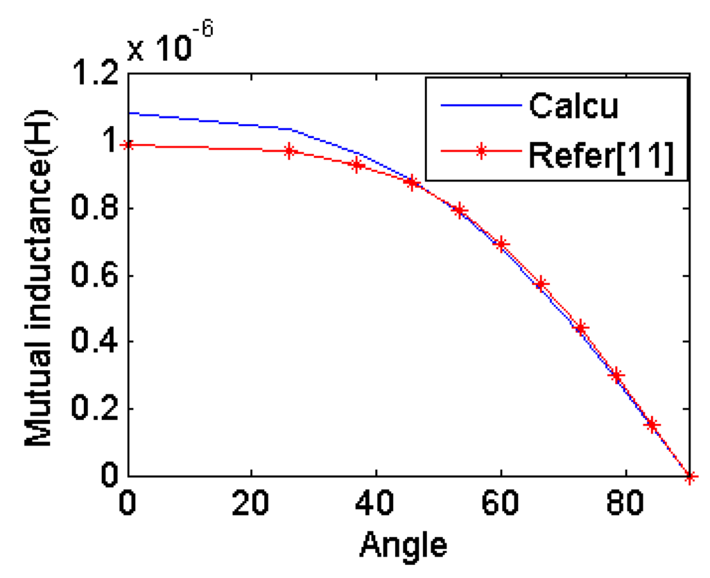 Sensors 14 11504f7 1024