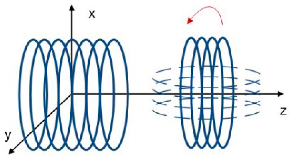Sensors 14 11504f8 1024