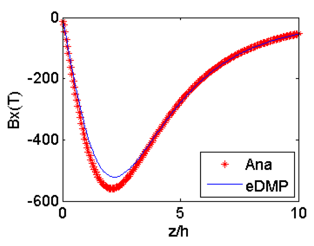Sensors 14 11504f9 1024