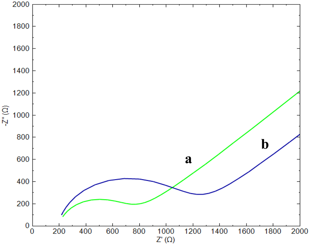Sensors 14 12059f1 1024