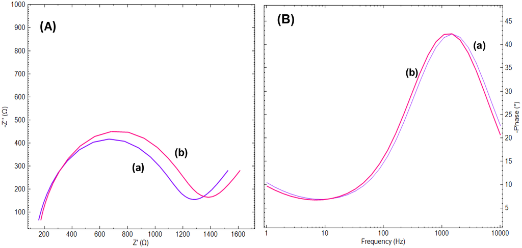 Sensors 14 12059f2 1024