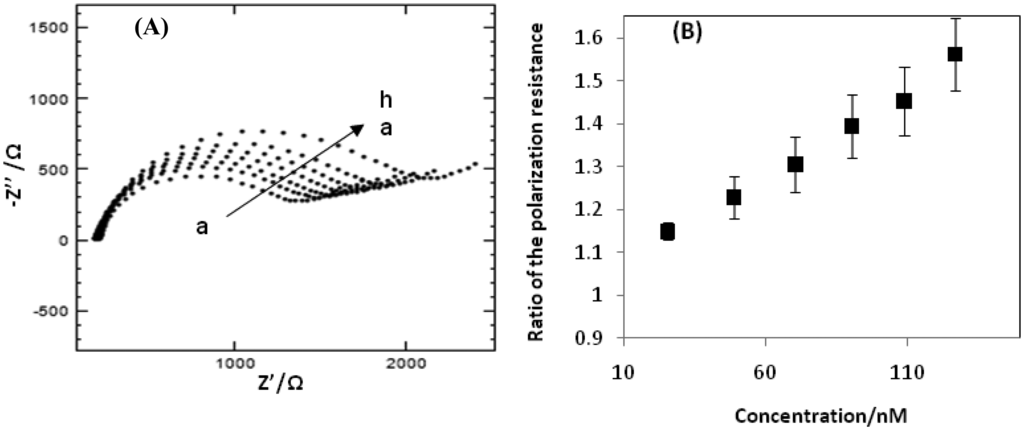 Sensors 14 12059f4 1024