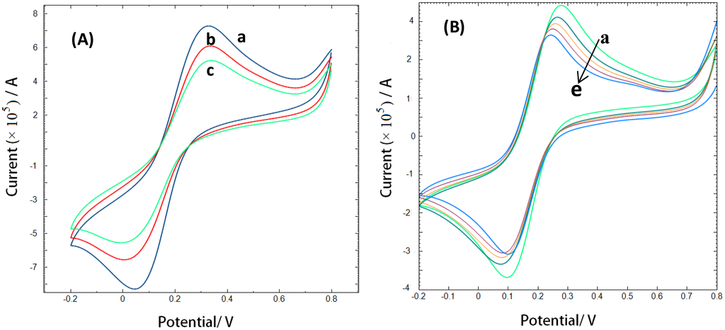 Sensors 14 12059f5 1024