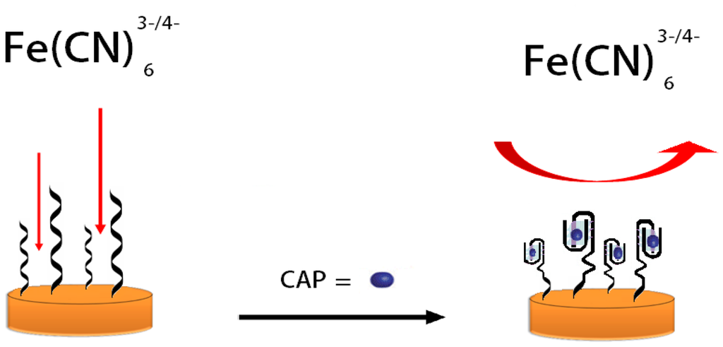 Sensors 14 12059f6 1024