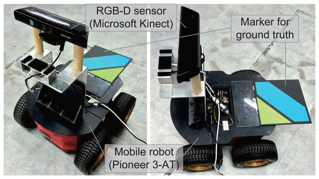 Sensors 14 12467f14 1024