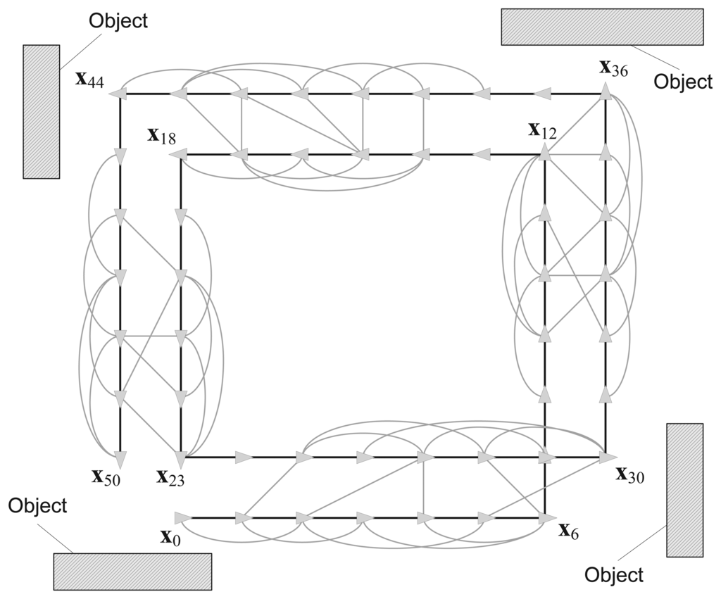 Sensors 14 12467f4 1024