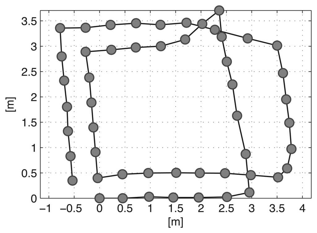 Sensors 14 12467f7 1024