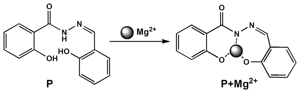 Sensors 14 12560f8 1024