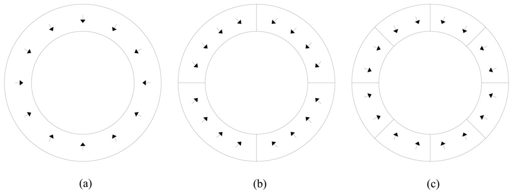 Sensors 14 13070f1 1024