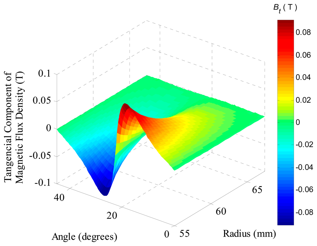 Sensors 14 13070f10 1024
