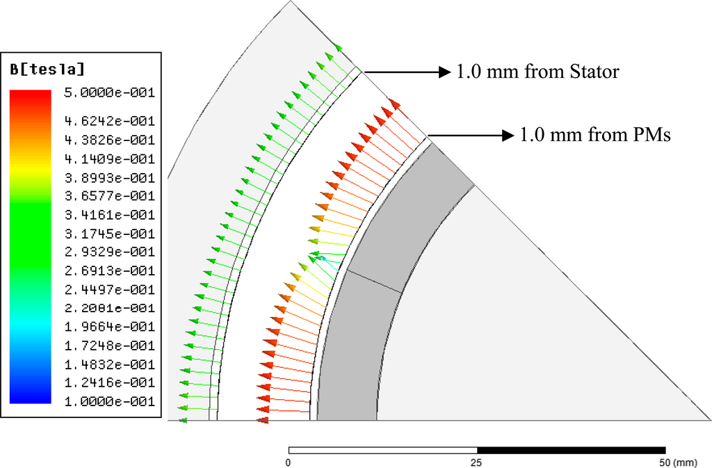 Sensors 14 13070f11 1024