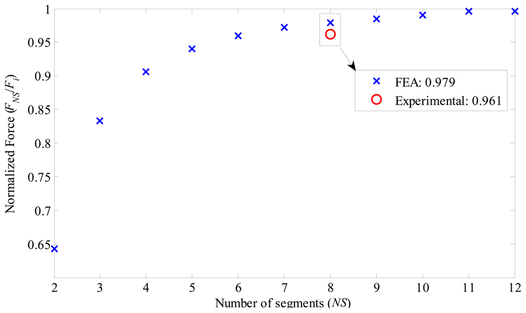 Sensors 14 13070f12 1024