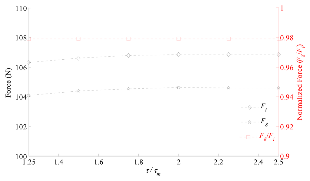 Sensors 14 13070f13 1024