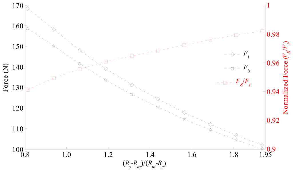 Sensors 14 13070f14 1024