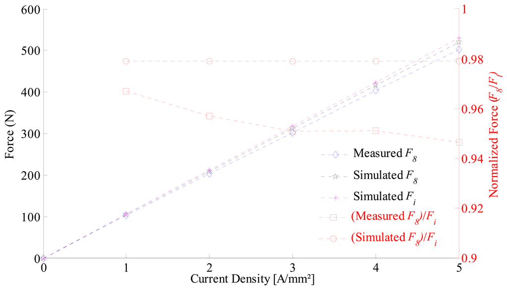 Sensors 14 13070f16 1024