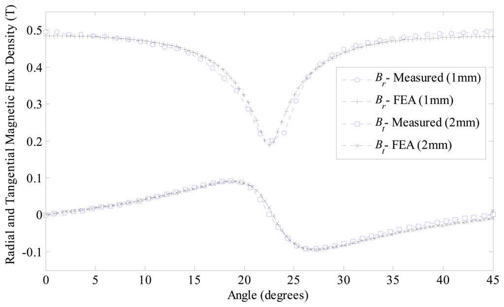 Sensors 14 13070f18 1024