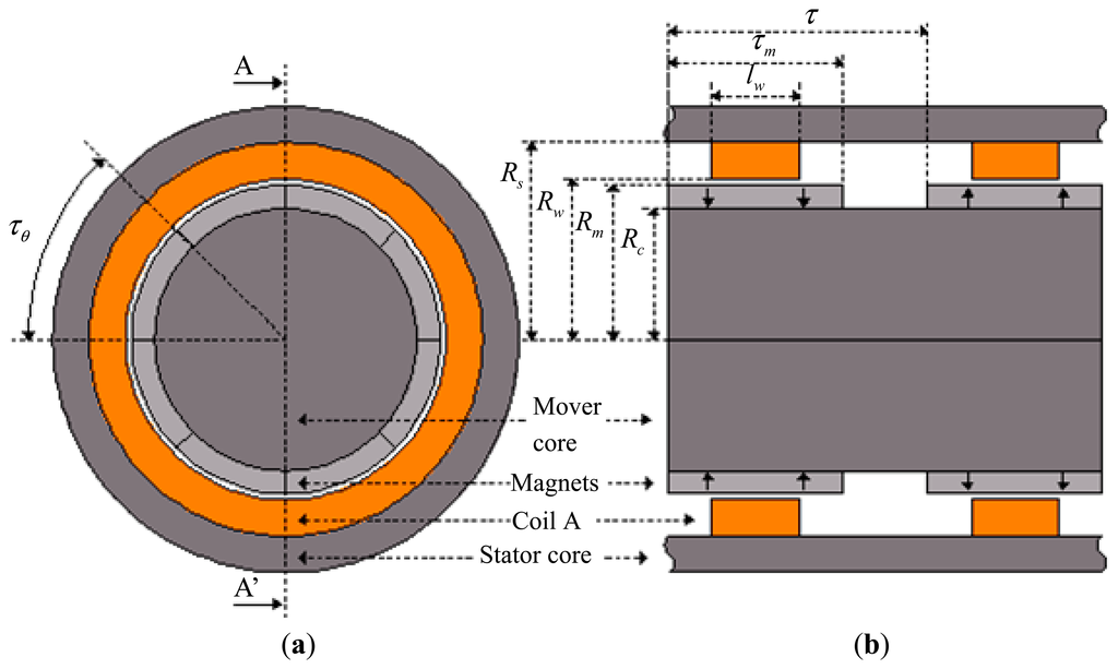 Sensors 14 13070f2 1024