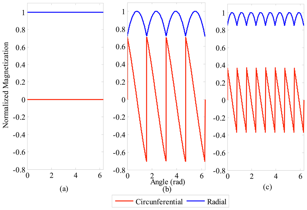 Sensors 14 13070f4 1024