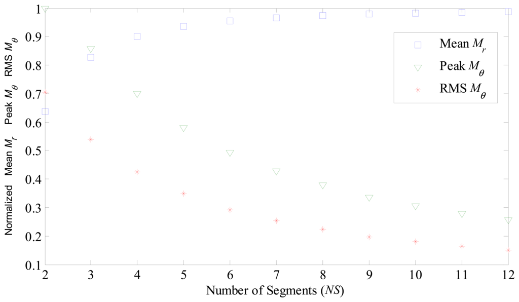 Sensors 14 13070f5 1024