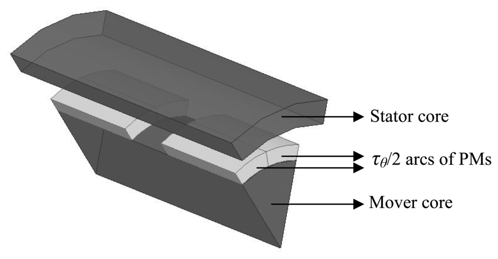 Sensors 14 13070f6 1024