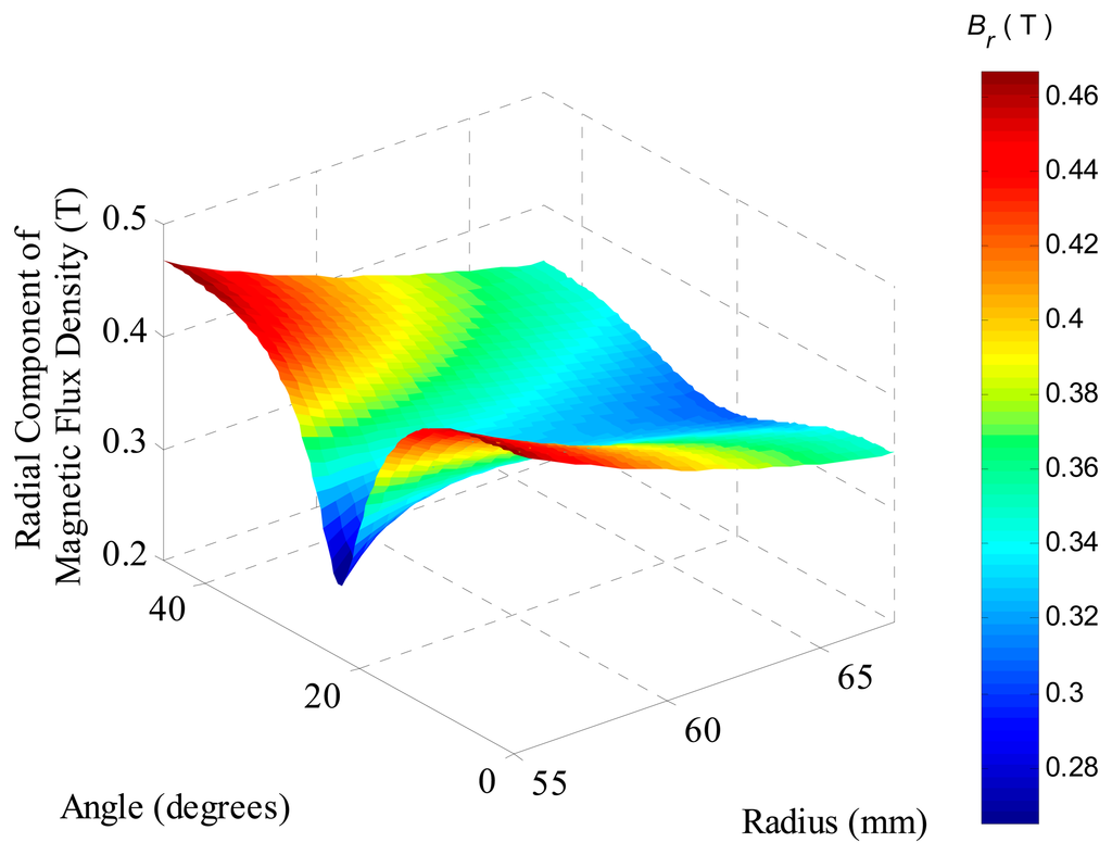 Sensors 14 13070f8 1024