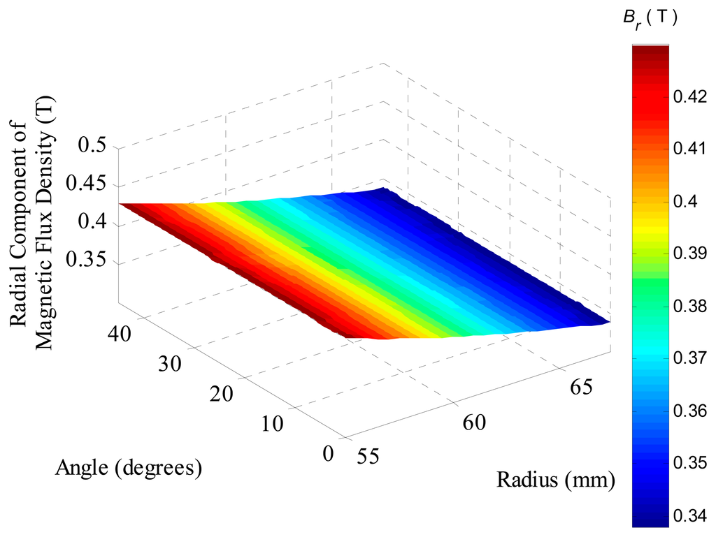 Sensors 14 13070f9 1024