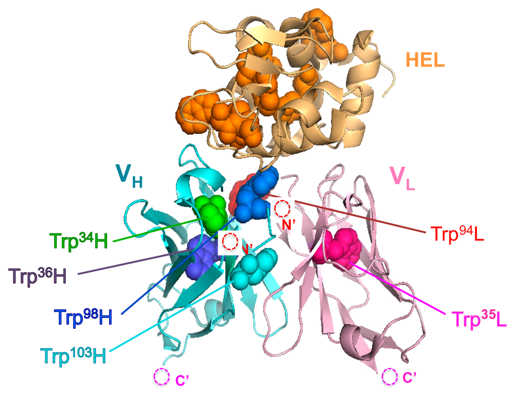 Sensors 14 13285f1 1024