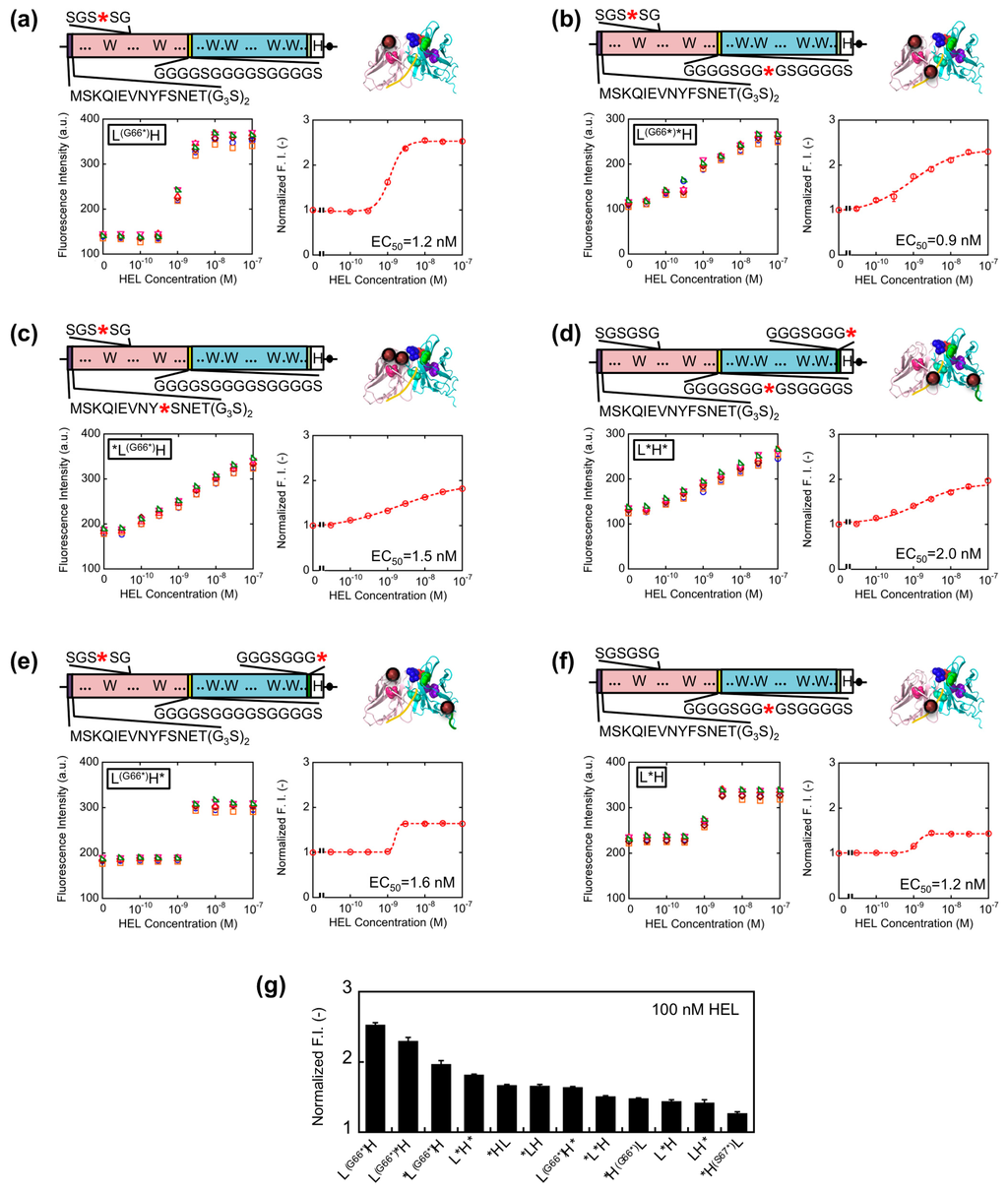 Sensors 14 13285f4 1024