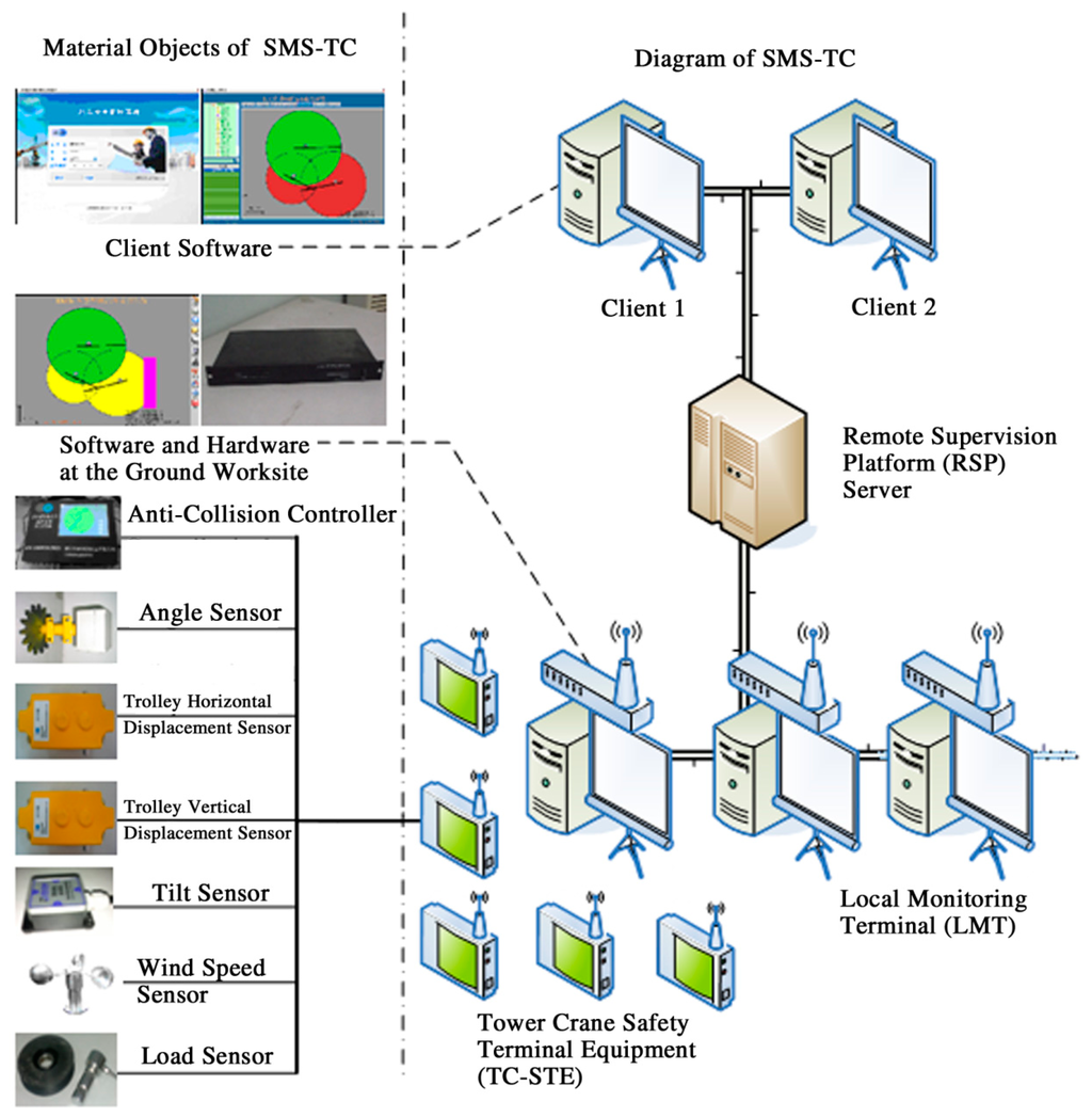 Sensors 14 13794f1 1024