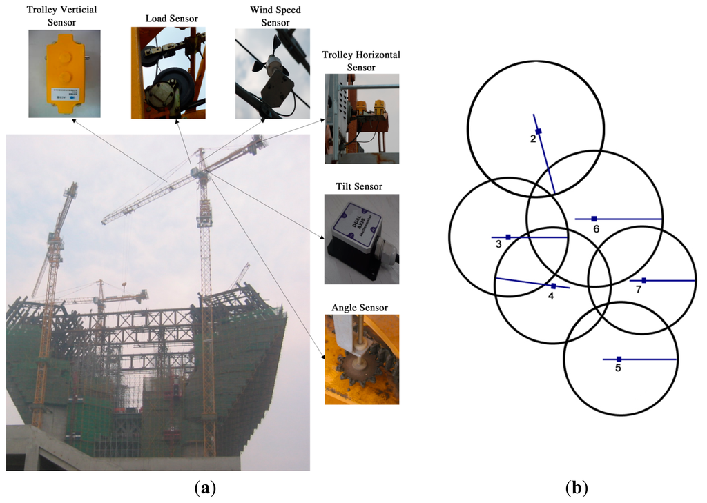 Sensors 14 13794f10 1024