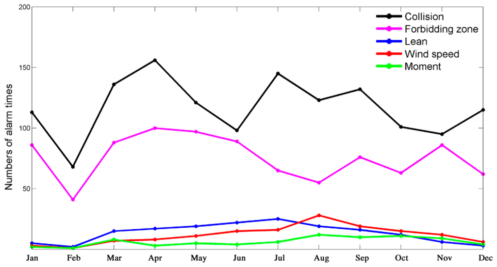 Sensors 14 13794f11 1024