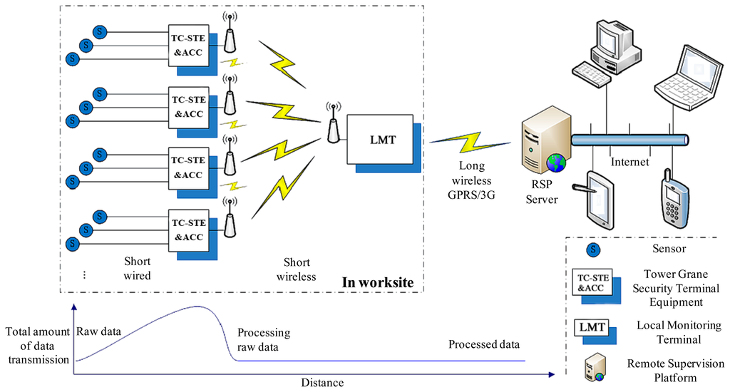 Sensors 14 13794f2 1024